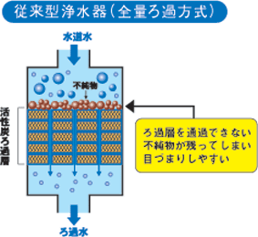 �S�ʂ�ߕ���