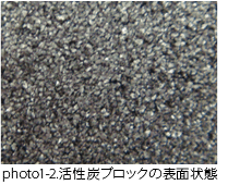 photo1-3.活性炭粒子の表面状態