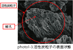 photo1-3.活性炭粒子の表面状態
