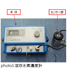 photo3.溶存水素濃度計