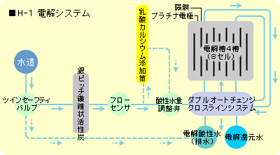 TRIM ION SMART、トリムイオン SMART　ダブル・オートチェンジ・クロスライン方式