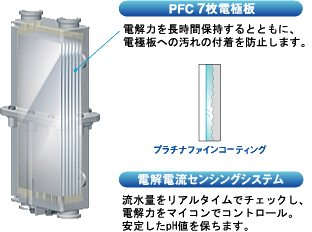 電解槽