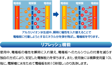 安定した電解能力