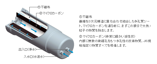 カートリッジの断面図画像