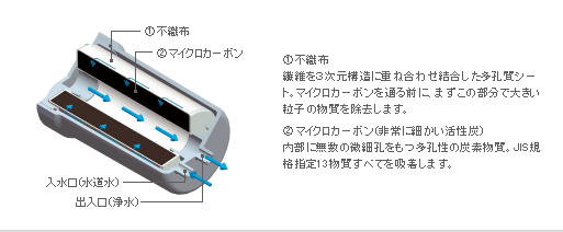 カートリッジの断面図画像