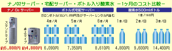 imO2T[o[EzT[o[E{g_f |1̃RXgr|