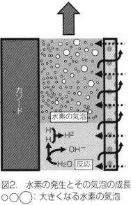 水素豊富水